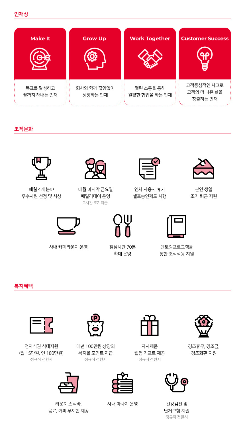 Contents image